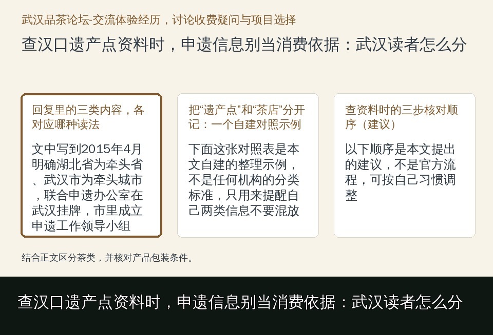 查汉口遗产点资料时，申遗信息别当消费依据：武汉读者怎么分的知识要点示意图